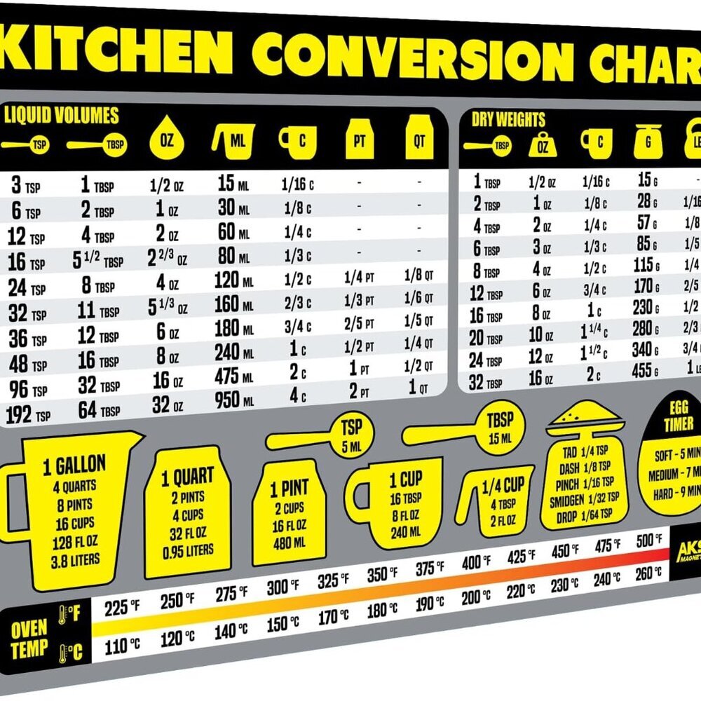 Kitchen Measurement Conversion Chart Magnet - Extra Large Easy to Read Magnetic